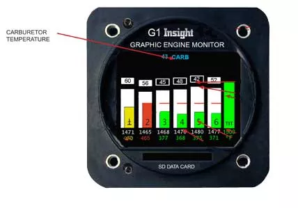 Insight G1 Carb Temp Probe 610C-021